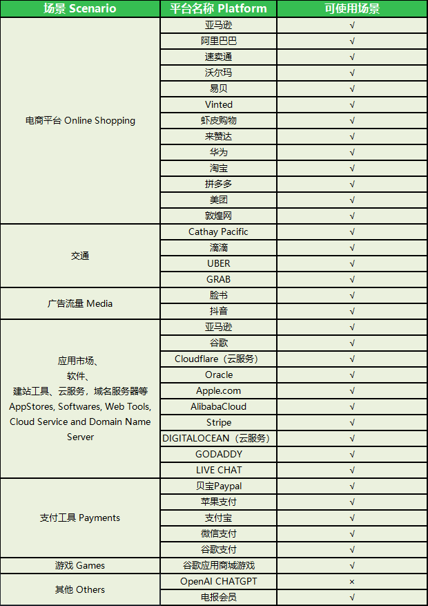 卡片能力.png