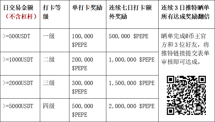 打卡周.png